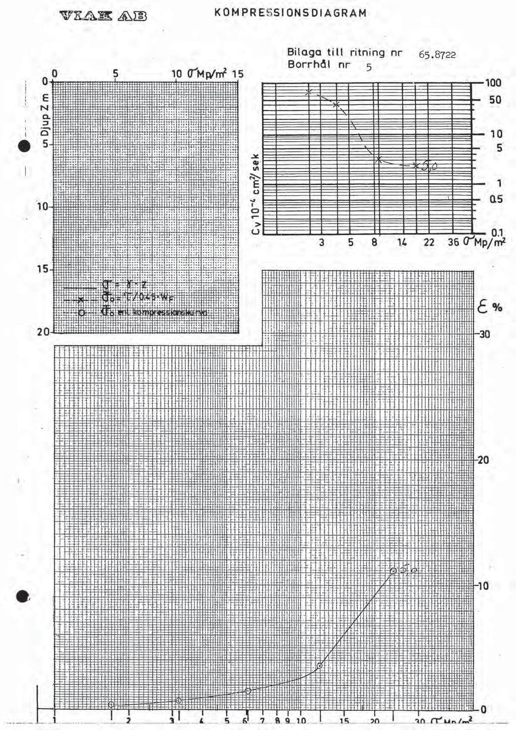 Detaljplan Skaven ch del av