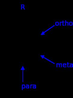 meta-dibrombensen para-dibrombensen