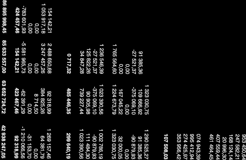,74 74 665,73 1 189 070,26 Ökningarl.1.-31.12.
