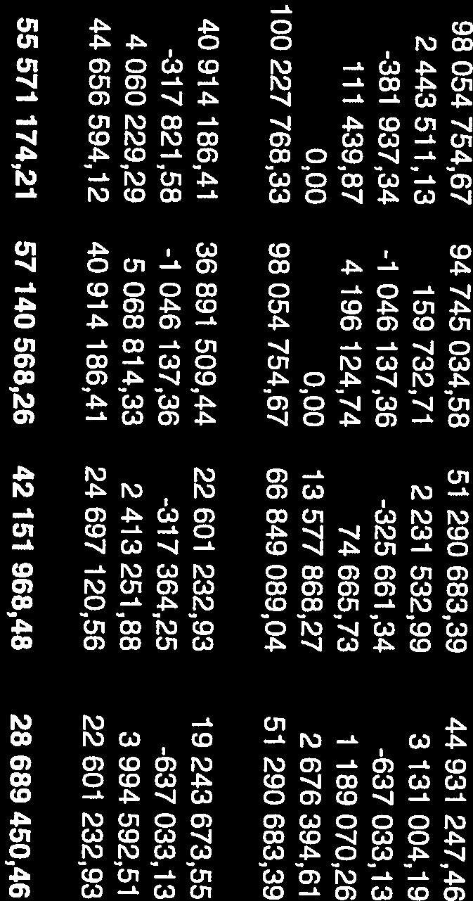 (minskningar och överföringar) -317 821,58-1 046 137,36-317 364,25-637 033,13 Anskaffningsutgift 1.1. 98 054 754,67 94 745 034,58 51 290 683,39 44 931 247,46 Anskaffningsutgift 31.