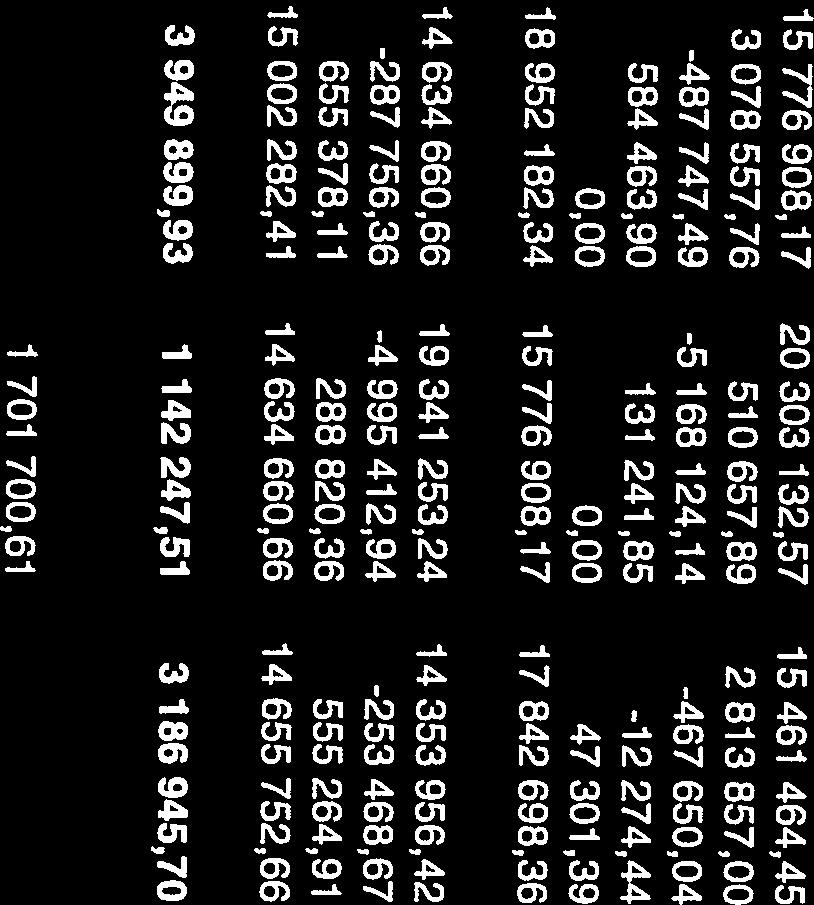 12. 424 457,46 154 142,21 426746 92 318,99 Anskaffningsutgift 1.1. 154 142,21 2 488 650,68 92 318,99 1 269 157,46 Övertöring p.g.a. fusion 0,00 0,00 8 714,50 0,00 Minskningar 1.