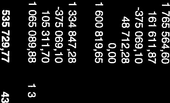 161 611,87 91 385,36 109 666,92 91 385,36 Övertäring mellan balansposter 48 712,28 0,00 0,00 0,00 Anskaffningsutgitt 31.