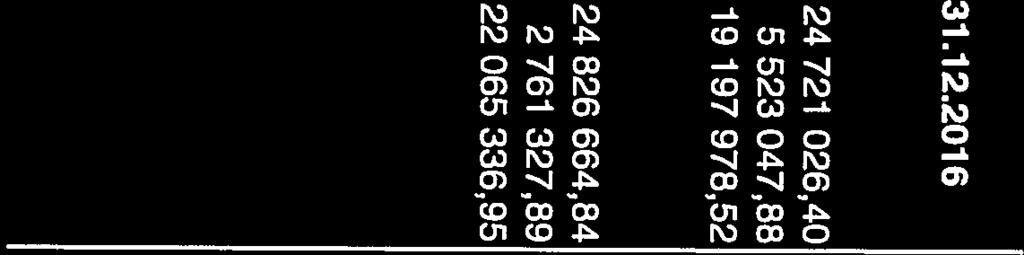 292,60 20 551 411,63 22 065 336,95 Hyresansvar (exkl moms) 33 276 830,20 35 343 421,49 23 265 901,75 24 826 664,84 Hyresansvar Förfaller efter 1 år eller senare 14 241 849,20 20 240 019,01 14 197