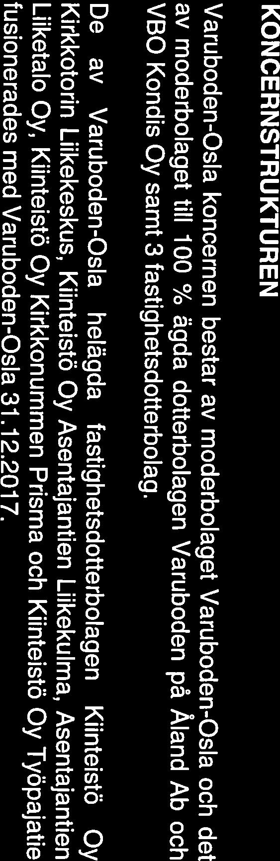 Kyrkslätt. Varuboden-Osla inledde sin verksamhet 1.7.
