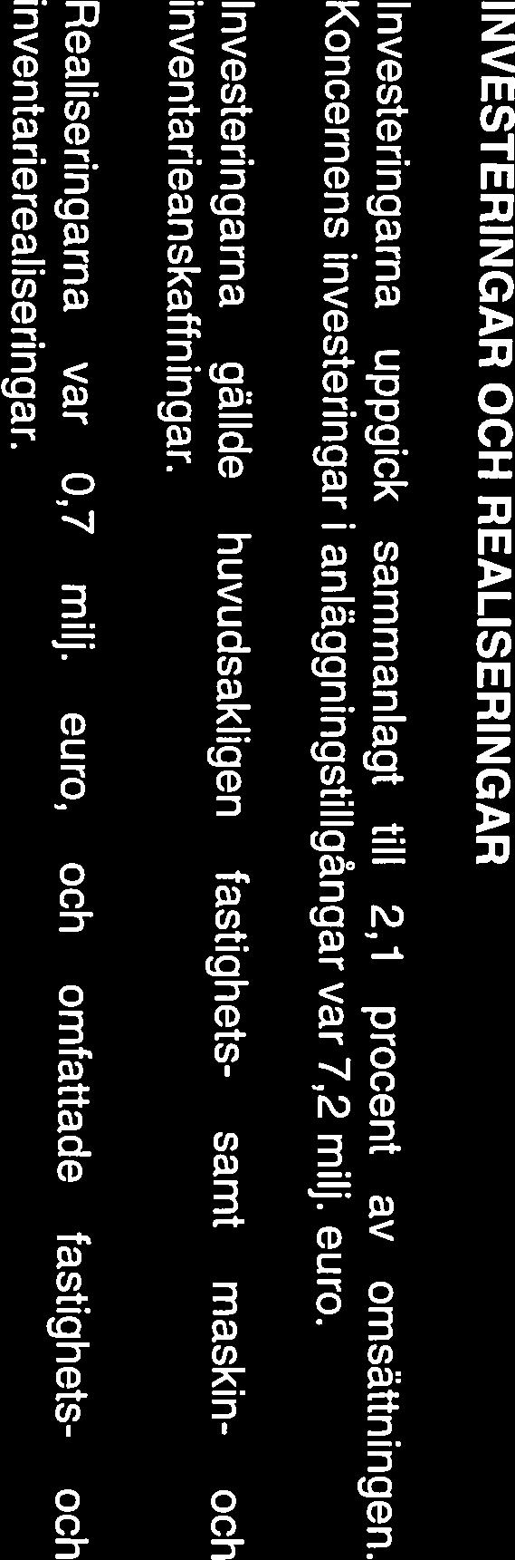 inventarierealiseringar. Realiseringarna var 0,7 milj. euro, och omfattade fastighets- och inventarieanskaffn ingar.