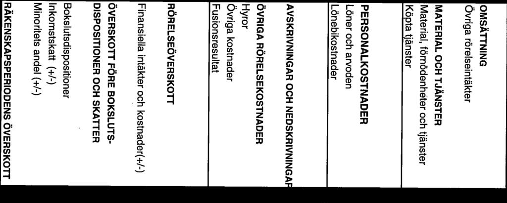 RESULTATRÄKNING Material, förnödenheter
