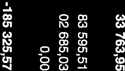 595,51 Inkomstskatt (+1-) -1 443 392,03-1