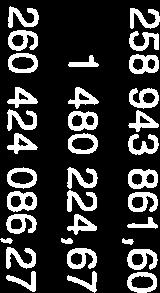 DISPOSITIONER OCH SKATTER 7 190 855,72 6