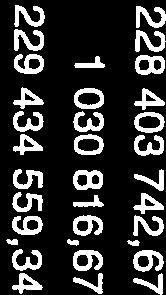468 266,65 986 251,38 32 234,68