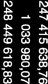 2 956 702,01 501 529,27 36 119 968,85 34