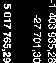Fusionsresultat 0,00 0,00 2 833 935,70 4