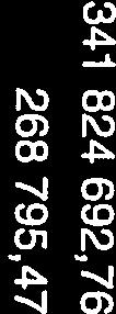 8 561 468,71 10 090 153,69 ÖVRIGA