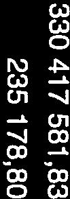 698 080,79 30 000 126,62 31 128 425,14