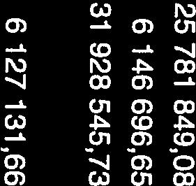 907,40-27 701,30 0,00 0,00