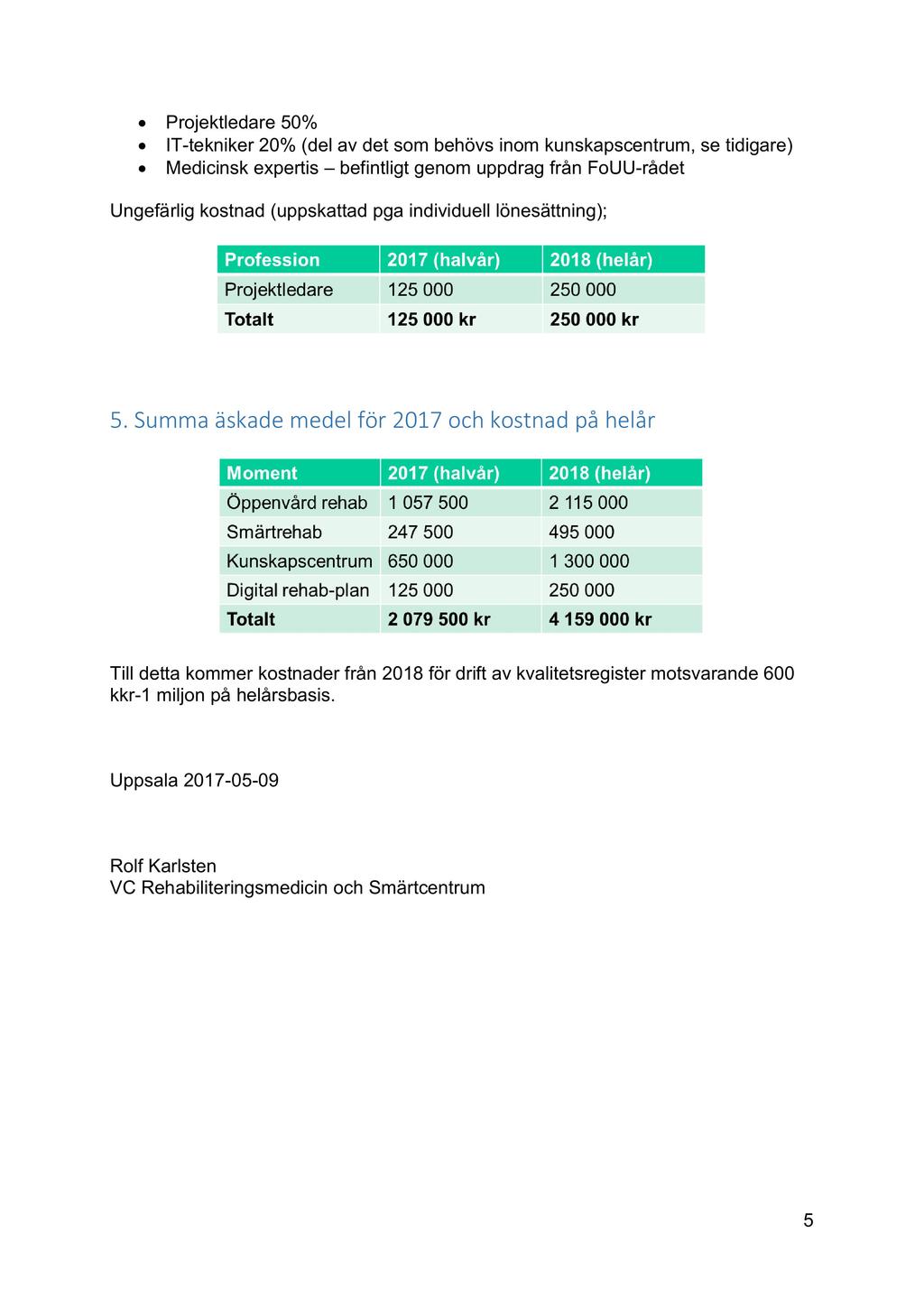 Projektledare 5% IT-tekniker 2% (del av det som behövs inom kunskapscentrum, se tidigare) Medicinsk expertis befintligt genom uppdrag från FoUU-rådet Ungefärlig kostnad (uppskattad pga individuell