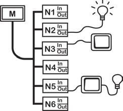 Beskrivning Elsystem ÖVERSIKTLIG TEKNISK BESKRIVNING AV BODELENS 12V-SYSTEM 230V Smart D är ett BUS-system. Det innebär att elektriska funktioner styrs av systemets program.