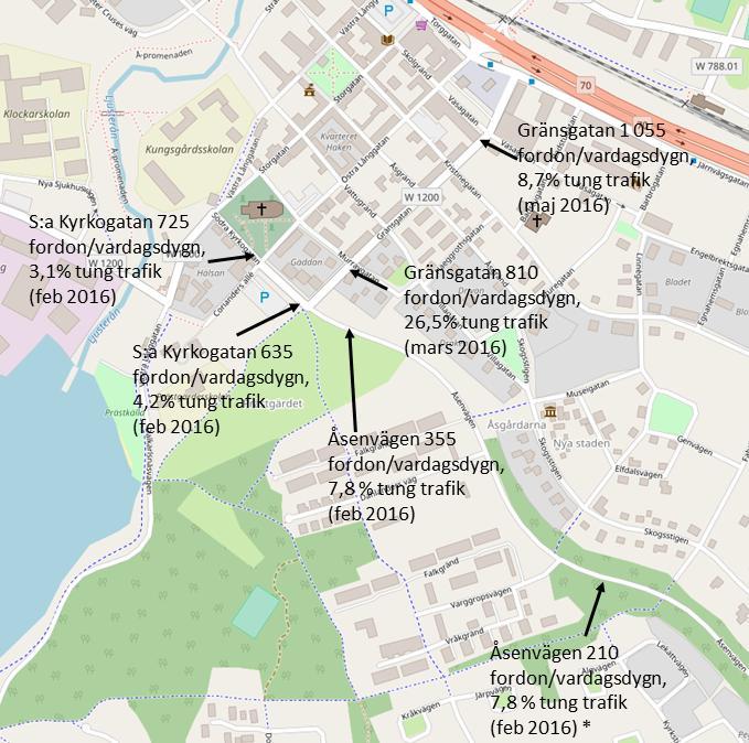 förväntas färdas, har hastighetsgräns 30 km/h. Trafikflödet var på Åsenvägen direkt utanför planområdet 355 fordon per årsvardagsdygn (ÅVDT) 1 i februari 2016, varav 8 procent var tung trafik.