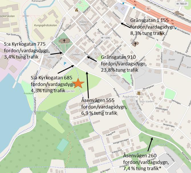 Scenario Förskola 100 elever En förskola för 100 elever skulle generera cirka 200 resor med bil som skulle belasta Åsenvägen norrut med 150 resor och Åsenvägen söderut med 50 resor, eftersom in- och