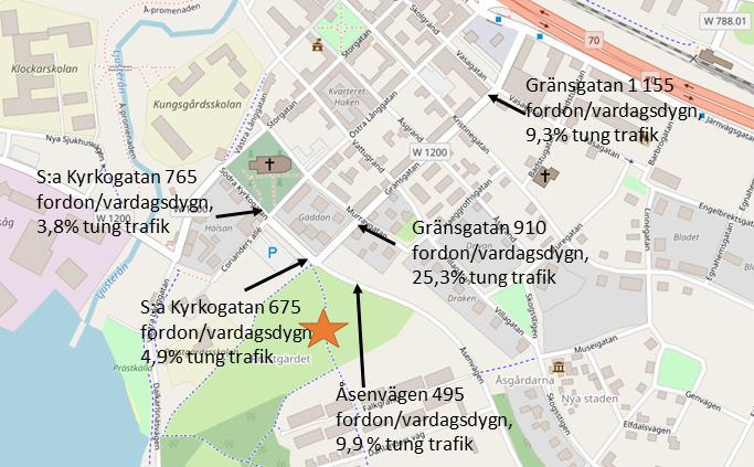 Beräknade trafikflöden vid scenario Bostäder 8 000 m² BTA Gång- och cykeltrafik Längs den västra plangränsen finns en gång- och cykelväg som förbinder Säters centralare delar med Åsenområdet,