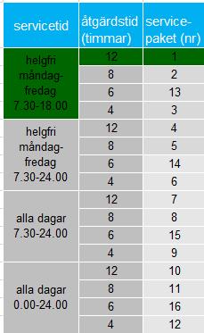 täckning för koppar
