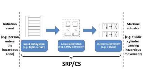 Revidering subsystem och subsystem element Subsystem, Ed 2, subsystem