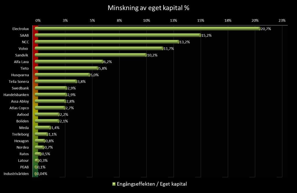4. Dokumentstudie I följande avsnitt presenterar det empiriska materialet som ligger till grund för engångseffekten.
