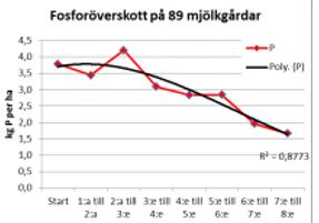 Flera trender går åt rätt håll.