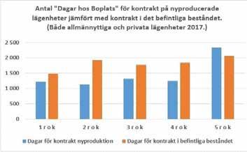 3.1.12 Det hållbara resandet ska öka Inriktningar Biltrafiken ska minska och tillgängligheten för gående och cyklister ska öka liksom resandet med kollektivtrafik.