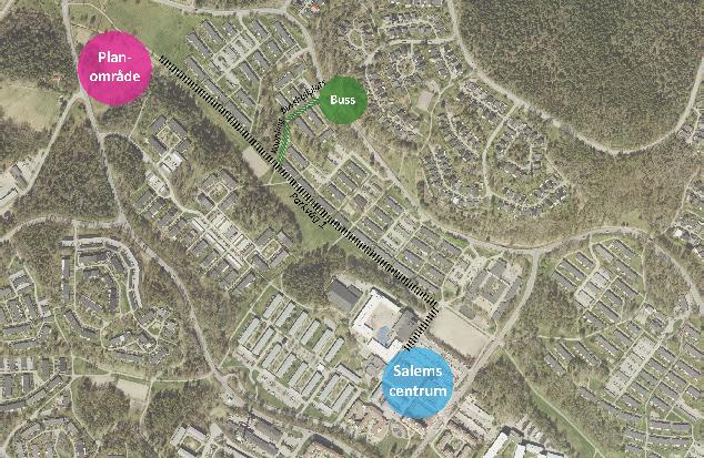 Gång- och cykelkoppling från planområdet till buss och Salems centrum Service och tillgänglighet Salems centrum ligger en knapp kilometer från det nya bebyggelseområdet.