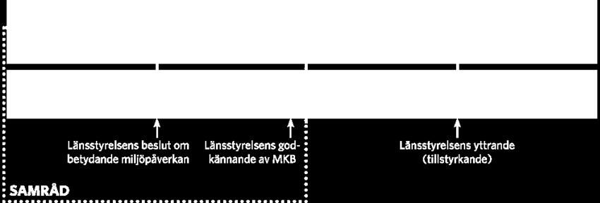 möjligheter till insyn och samråd för berörda parter.
