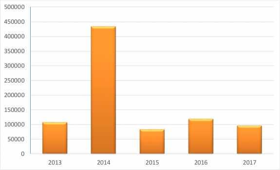 B) Konsulterade och begärda handlingar 1 Nästan alla handlingar i parlamentets offentliga dokumentregister kan laddas ned direkt via webbplatsen, i enlighet med artikel 12 i förordning (EG) nr