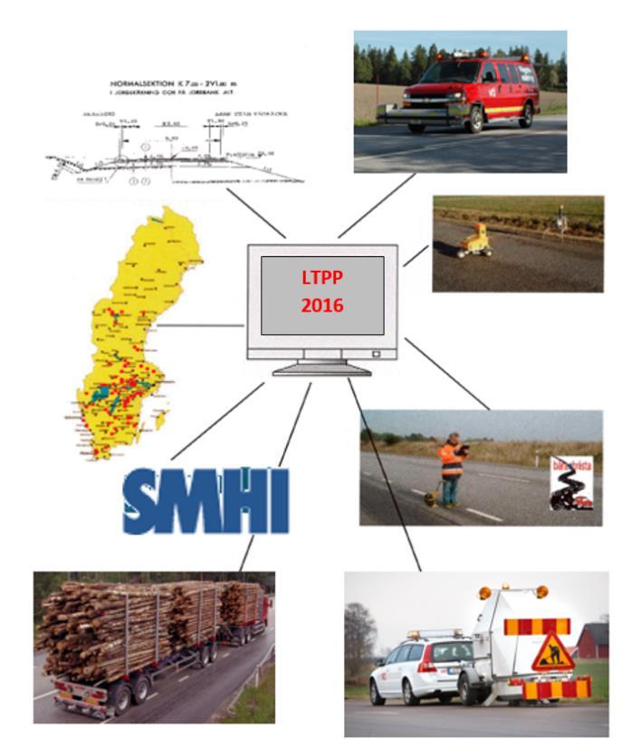 Den uppdaterade databasen, LTPP-2016, kommer att vara tillgänglig via www.vti.se. Som guidning till innehållet finns det även en manual att tillgå.