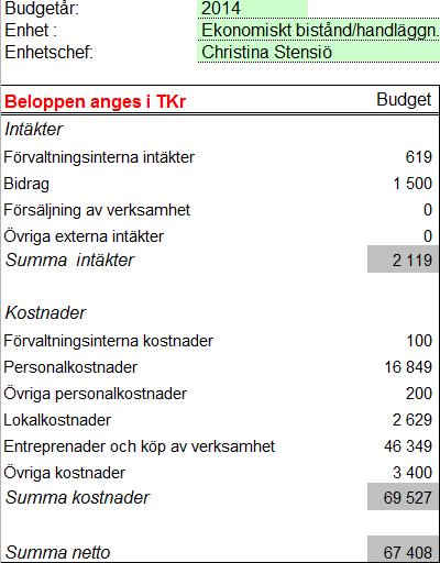 Sid 17 (20) När det gäller förbrukningen av kontorsmaterial kopierar vi och skriver ut dubbelsidigt enligt vårt miljöåtagande för att minska pappersmängden.
