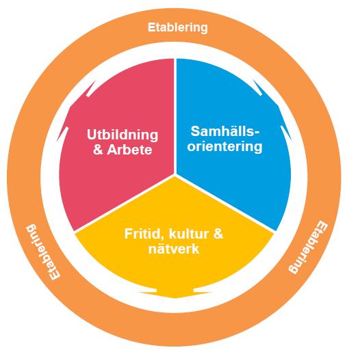 Individuellt stöd till de unga SOS Barnbyar arbetar alltid för att ge stöd till barn som har eller riskerar förlora sina föräldrars omsorg.