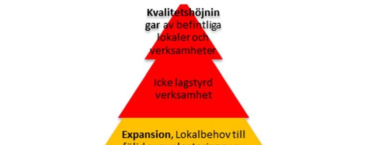 Nämnden för Förskola & Grundskola Konsekvensbeskriva genom Fyrstegsmodellen Ytterligare en prioriteringsprincip är tillämpningen av fyrstegsmodellen.