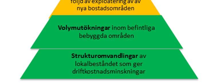 Inga åtgärder 2. Nyttjande av vakanta eller befintliga lokaler genom omdisponering 3. Ombyggnation 4.