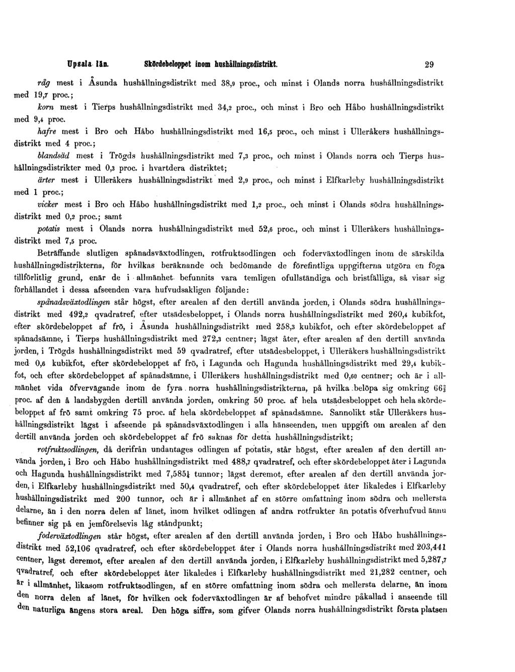 Upsala län. Skördebeloppet inom hushållningsdistrikt. 29 råg mest i Asunda hushållningsdistrikt med 38,9 proc, och minst i Olands norra hushållningsdistrikt med 19,7 proc; kom med 9,4 proc.