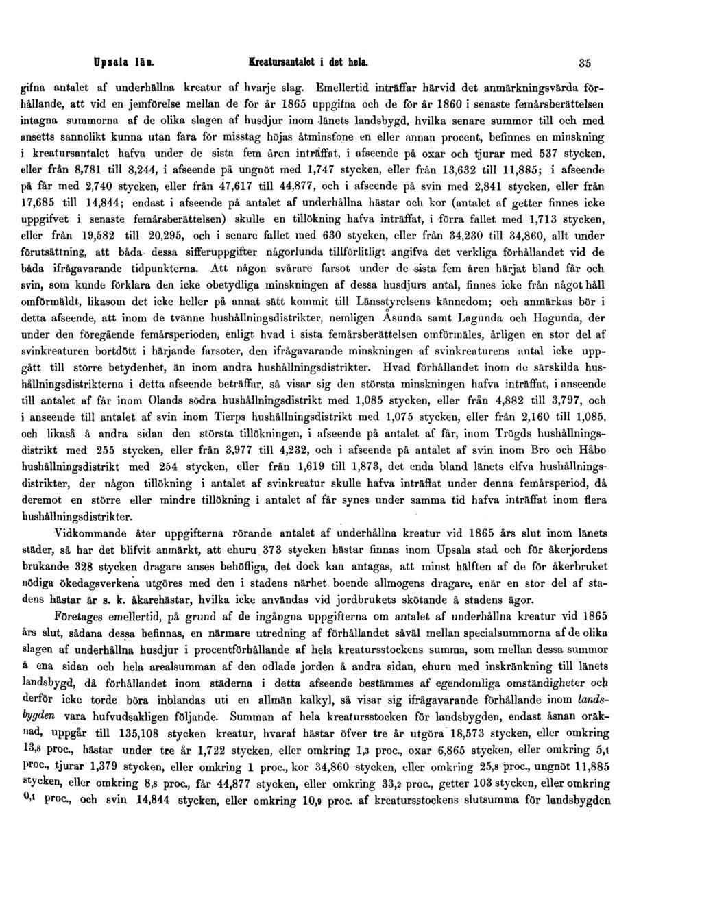 Upsala län. Kreatursantalet i det hela. 35 gifna antalet af underhållna kreatur af hvarje slag.