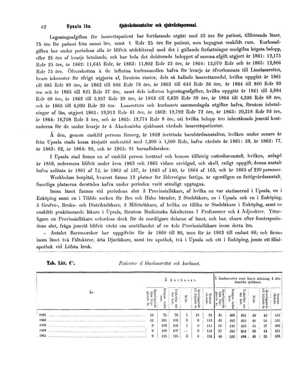 62 Upsala län. Sjukvårdsanstalter och sjukvårdspersonal.