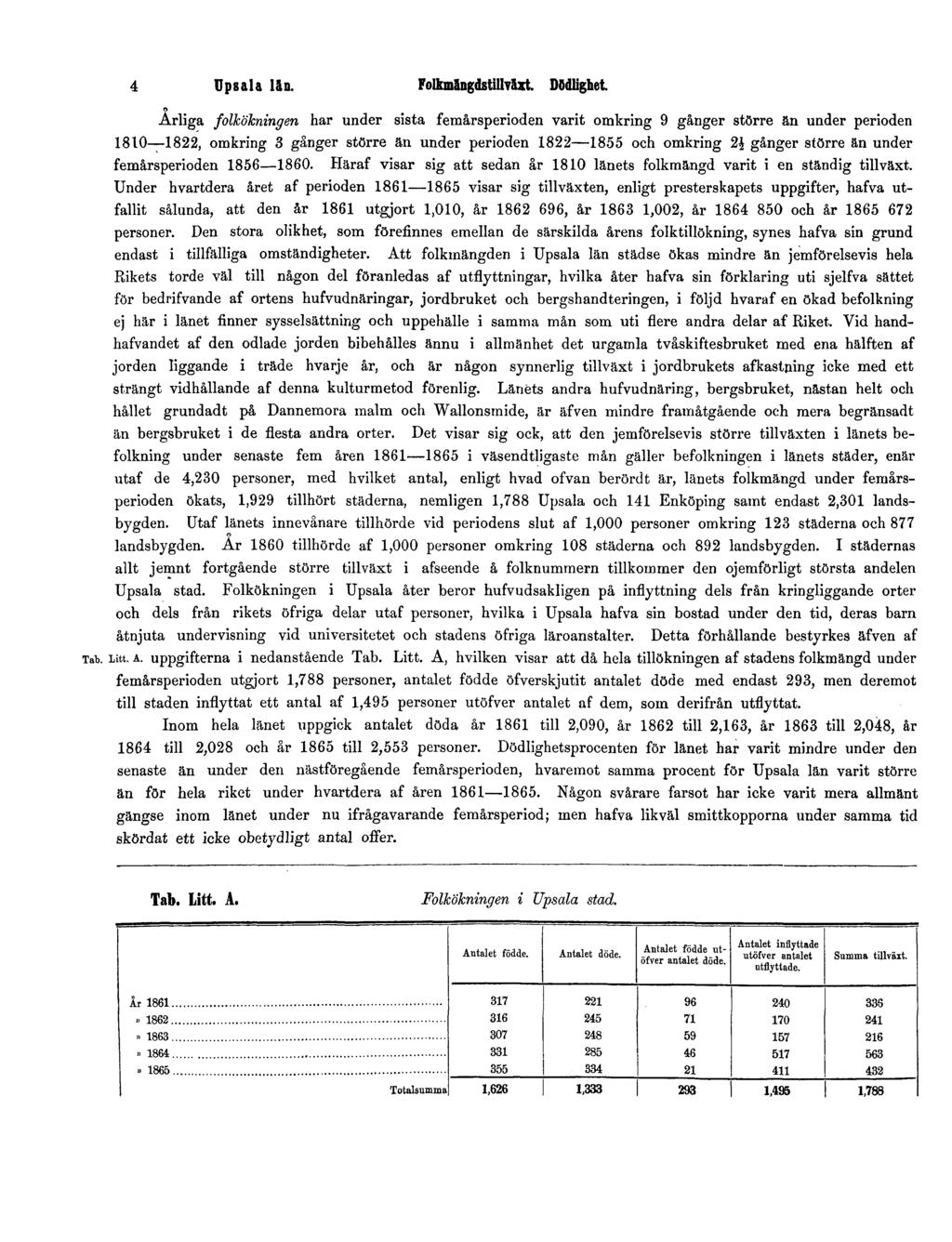 4 Upsala län. Folkmängdstillväxt. Dödlighet.