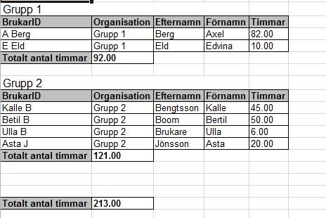 Teckensnitt, här väljer du det teckensnitt du vill använda dels för rubriken och dels för texten. Orientering, du väljer om utfallet ska skickas över till Excel med orientering stående eller liggande.