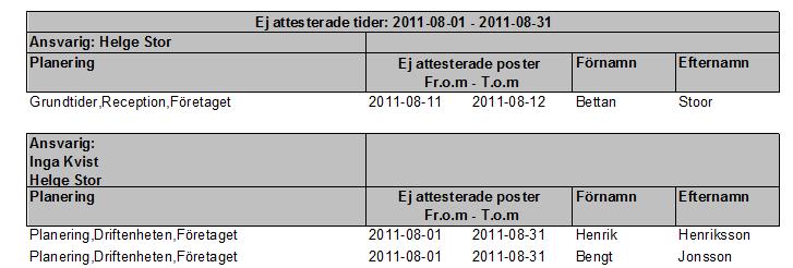 Teckensnitt, här väljer du det teckensnitt du vill använda dels för rubriken och dels för texten. Orientering, du väljer om utfallet ska skickas över till Excel med orientering stående eller liggande.