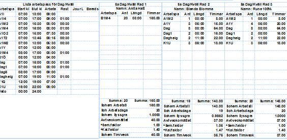 Grundschema/rad Här kan du välja att ta fram arbetstidschema för en eller flera schemarader.