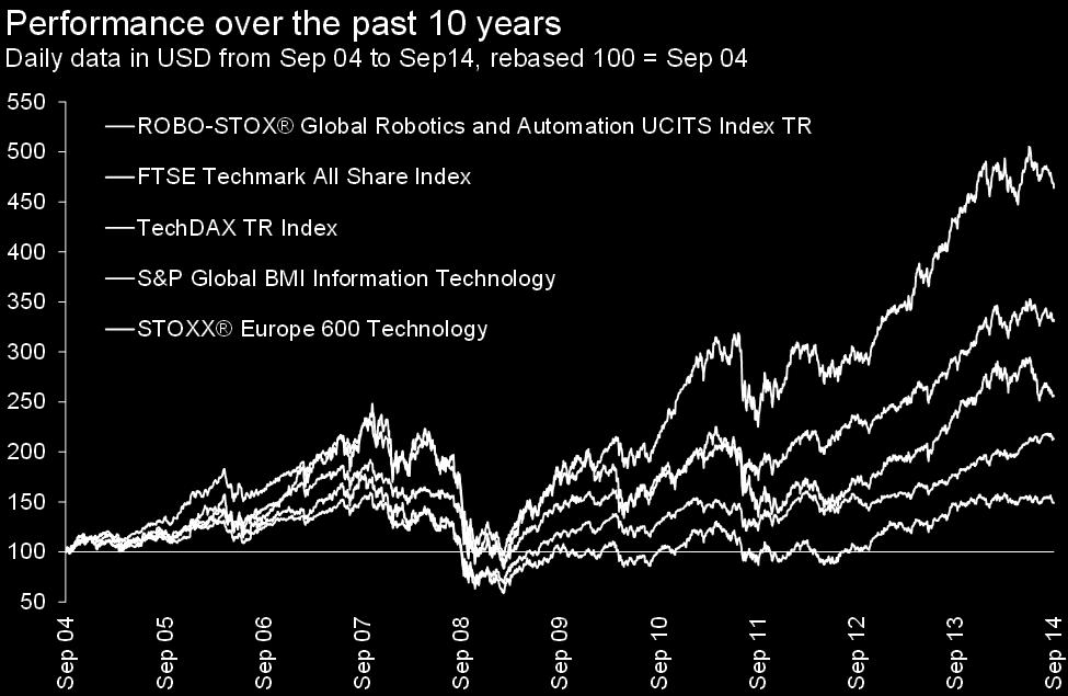 October 2014 as per the published index guidelines.