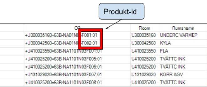 Det rödmarkerade är produkt-id:t och avser den specifika produkten som är kopplad till id:t.