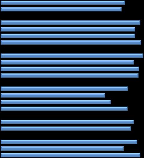 och värden Stadsdel 212 Staden totalt 2 92 97 Stadsdel 2 98 Stadsdel 2 92