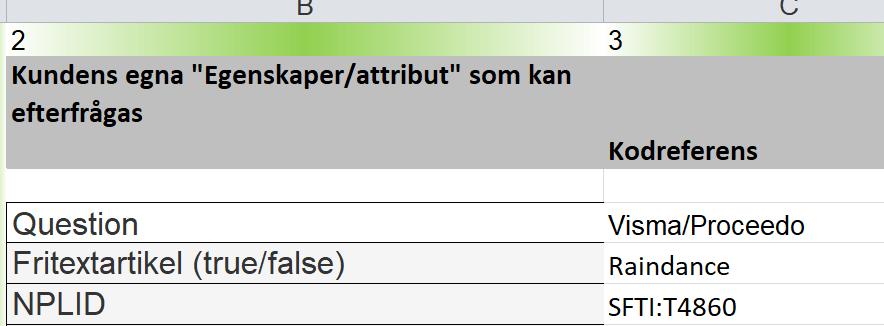 innehåller alla koder som man kan välja En