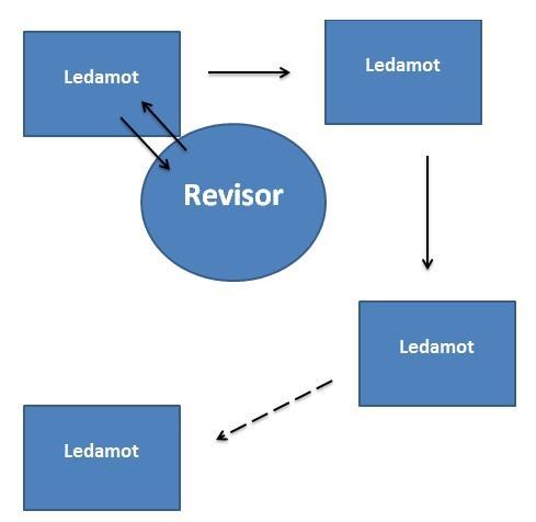 Modellen nedan visar den informationsspridning som sker genom relationship marketing där en revisionsbyrås rykte sprider sig genom styrelsenätverket.