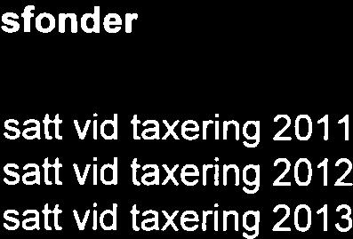 Periodiseringsfond, avsatt Not 11 vid vid vid taxering