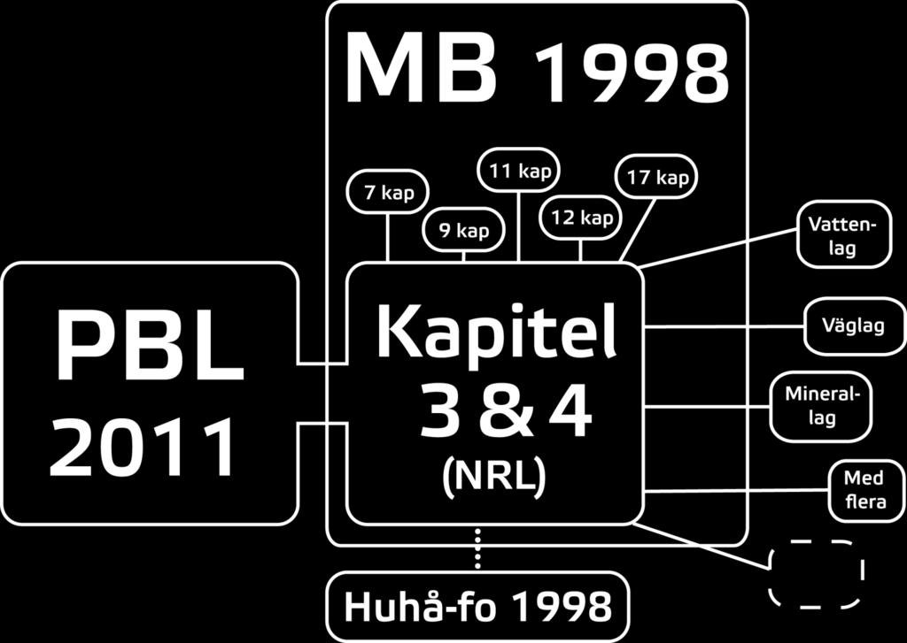 Kopplingen PBL-MB